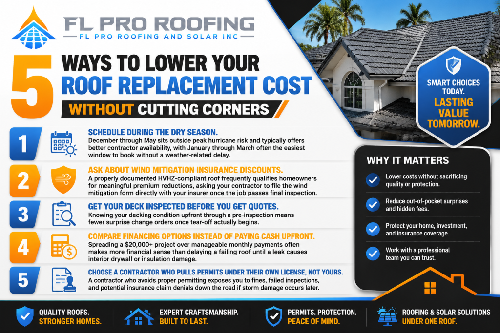 Infographic on 5 ways to lower roof replacement costs by FL Pro Roofing.